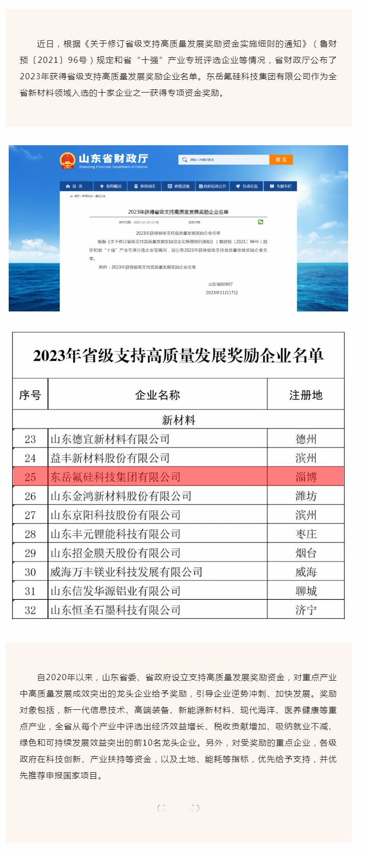 喜报！东岳氟硅科技集团有限公司入选2023年省级支持高质量发展奖励企业.jpg